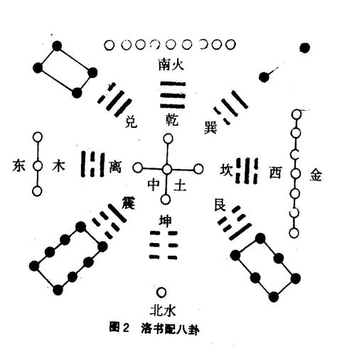 河图洛书与八卦的关系|天文考古河图洛书与易经八卦的关系（二）